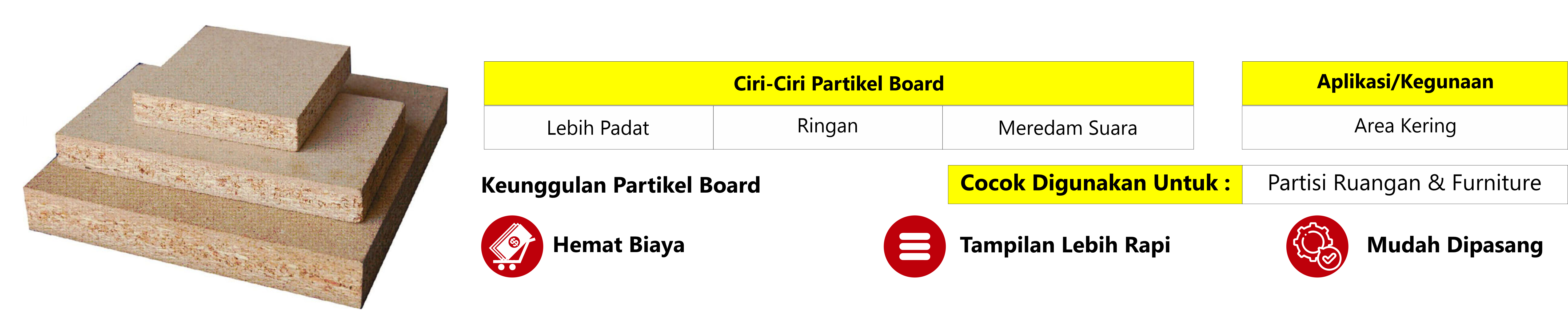 Partikel board